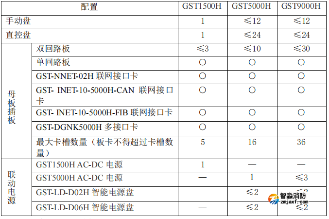 海灣消防設備