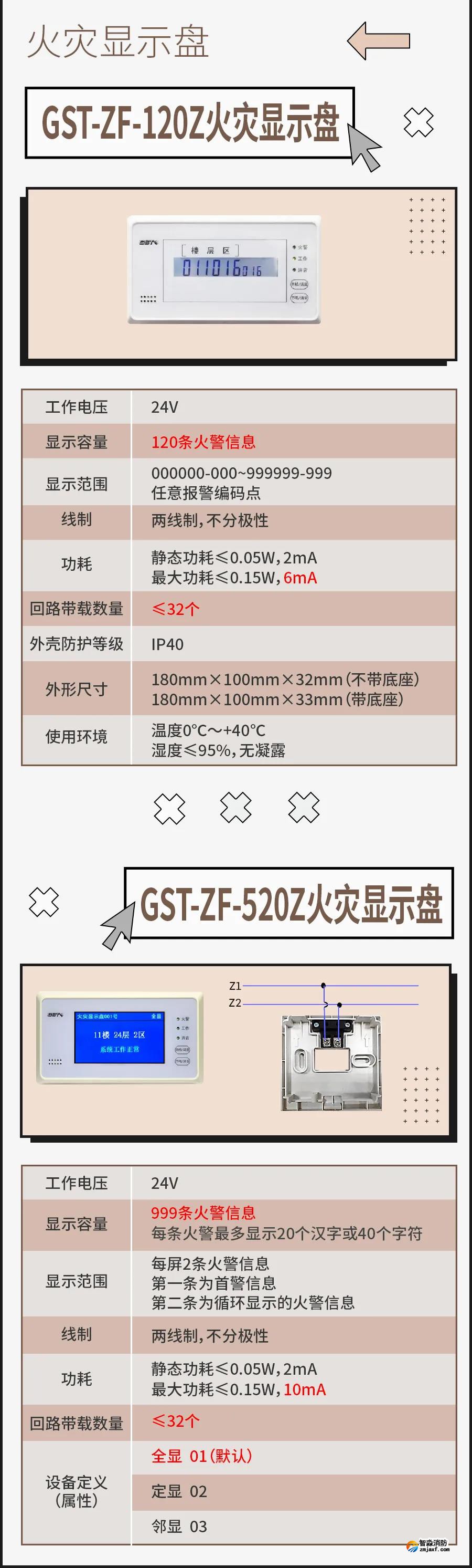 海灣火災(zāi)顯示盤(pán)接線(xiàn)安裝