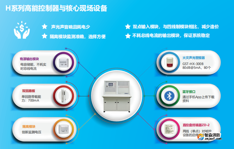 JB-QG-GST5000H高能火災報警控制器（聯(lián)動型）特點優(yōu)勢