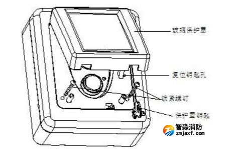 插接方式