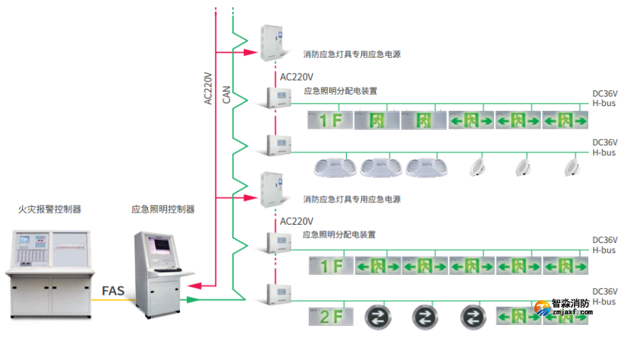 GST海灣遠見系列消防應(yīng)急照明和疏散指示系統(tǒng)圖