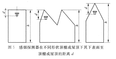 感煙探測器在不同形狀頂棚或屋頂下，其下表面至頂棚或屋頂?shù)木嚯xd