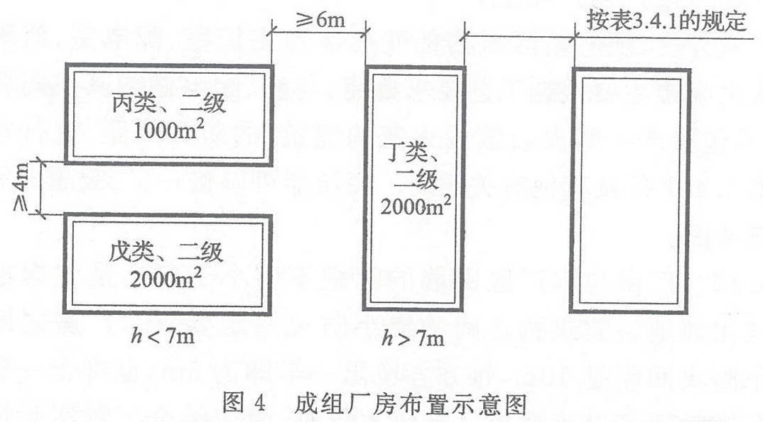 圖4 成組廠房布置示意圖