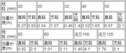 螺紋接口三通局部損失當量長度