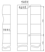 圖7 線型定溫火災(zāi)探測器在貨架中應(yīng)用