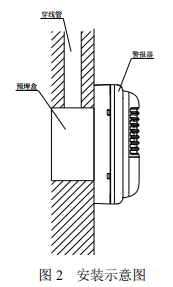 GST-HX-300B火災(zāi)聲光警報(bào)器安裝示意圖