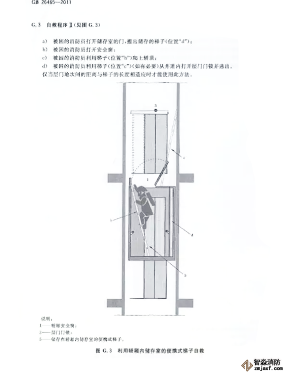 消防電梯制造與安裝規(guī)范