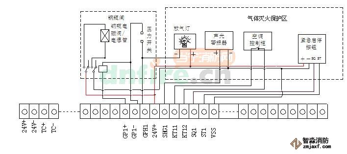 利達華信氣體滅火系統(tǒng)