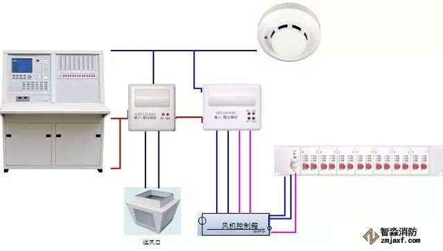 火災(zāi)自動報(bào)警系統(tǒng)故障處理辦法