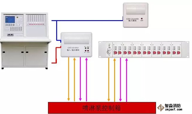 火災(zāi)自動報(bào)警系統(tǒng)故障處理辦法