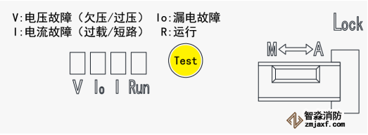 TY-610智慧空開面板