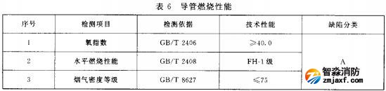 表6 導(dǎo)管燃燒性能