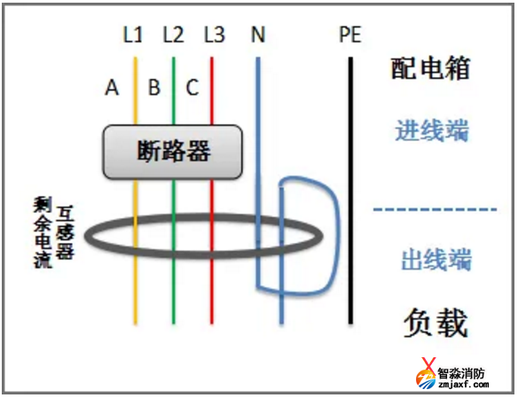 零線(xiàn)重復(fù)穿入剩余電流互感器