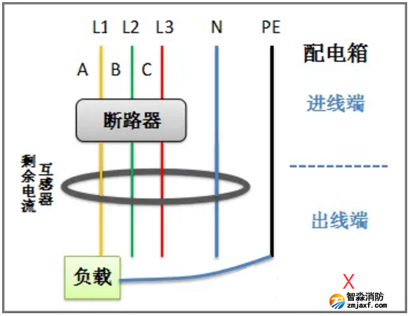 剩余電流互感器零線(xiàn)地線(xiàn)混用