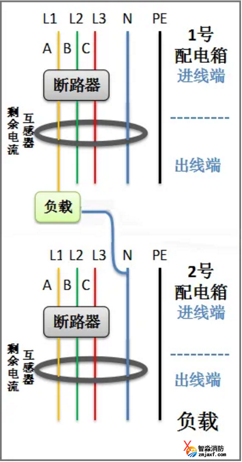 剩余電流互感器不同配電回路零線(xiàn)混用