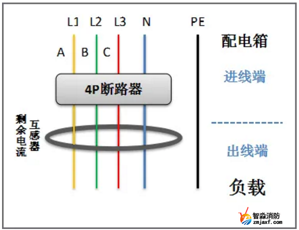 剩余電流互感器正確穿線(xiàn)方法