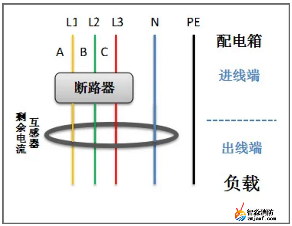 剩余電流互感器正確穿線(xiàn)方法