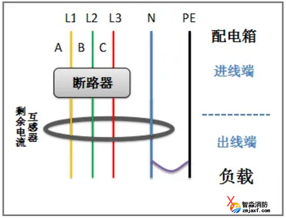 剩余電流互感器后零線(xiàn)重復(fù)接地