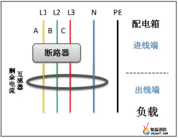 剩余電流互感器正確穿線(xiàn)方法