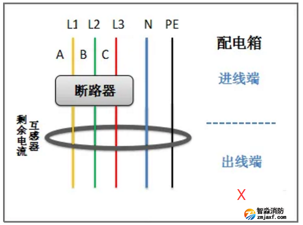 地線(xiàn)穿入剩余電流互感器