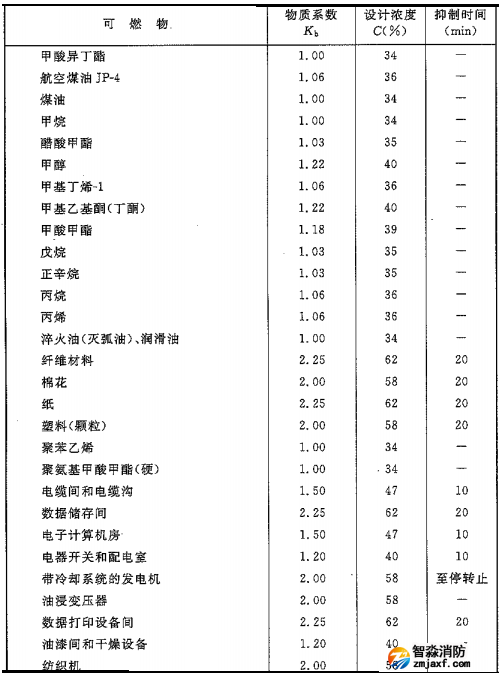 二氧化碳滅火系統(tǒng)可以滅什么火災(zāi)，不可以滅什么火災(zāi)