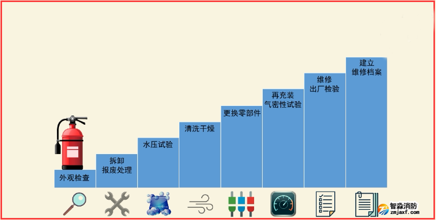 滅火器維修